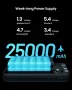 Преносимо зарядно устройство INIU, 65W бързо зареждане Power Bank 25000mAh, снимка 4