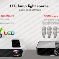 ANIMABG Full HD мултимедиен LED проектор, снимка 7 - Плейъри, домашно кино, прожектори - 31856736