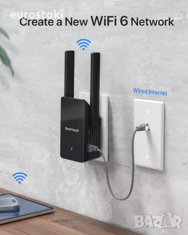BrosTrend AX3000 WiFi 6 точка за достъп с гигабитов порт, стенен контакт, 5G 2402Mbps + 2.4G, снимка 3 - Мрежови адаптери - 51231176
