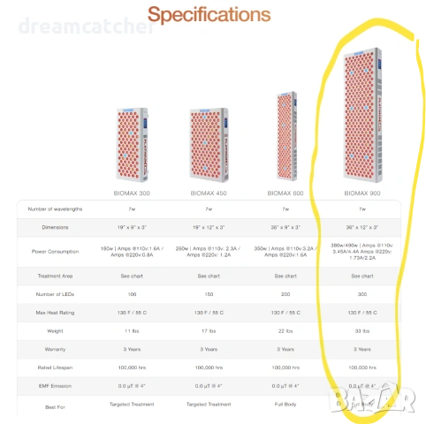 Инфрачервен LED панел PlatinumLED IR+NIR BIOMAX 900 (7 вълни спектър 480 630 660 810 830 850 1060nm), снимка 3 - Медицинска апаратура - 54139816