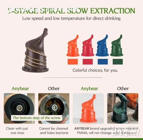 Бавна сокоизстисквачка Anybear, 200W студено, подходяща за цели плодове и зеленчуци, снимка 7 - Сокоизстисквачки и цитрус преси - 53983680