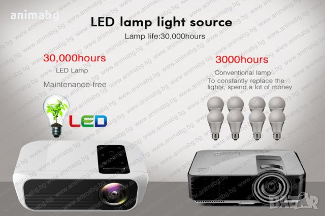 ANIMABG Full HD мултимедиен LED проектор, снимка 7 - Плейъри, домашно кино, прожектори - 31856736