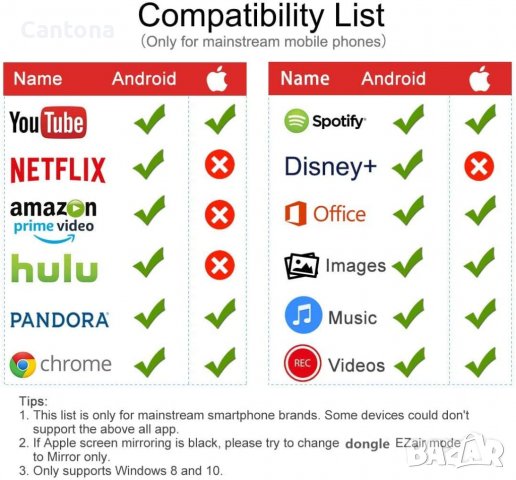 Renkchip E10 WiFi безжичен дисплей приемник, Miracast - iOS/Android/MacOS/Windows, снимка 8 - Приемници и антени - 39260601
