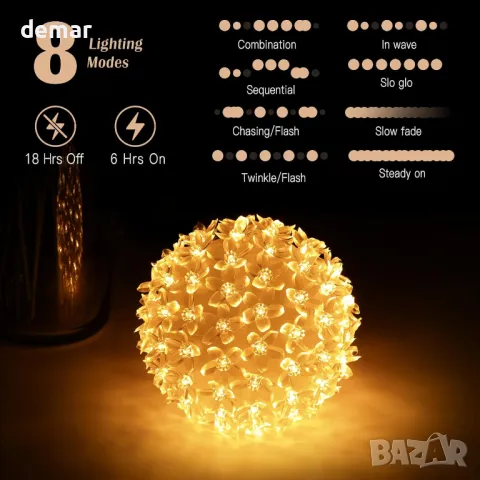 Lewondr Коледни светлини за прозорци, захранвани с USB, 2 броя, снимка 3 - Декорация за дома - 47978787