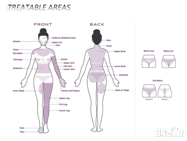 Диоден лазер с 3 дължини на вълната нов, снимка 6 - Козметични уреди - 42766224