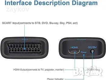 Scart към HDMI адаптер, Scart към HDMI конвертор, Scart вход HDMI изходен конвертор, снимка 2 - Друга електроника - 44243115