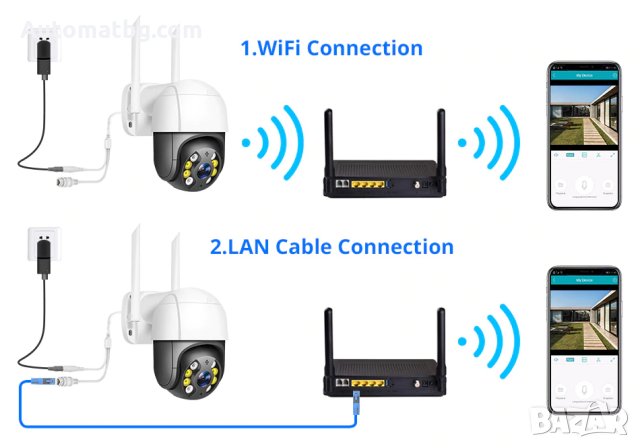 Wifi / IP Смарт камера за външна употреба Automat, 2MP, mini, снимка 4 - IP камери - 30249923