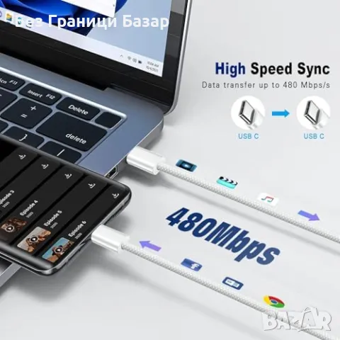 Ново 140W Зарядно за MacBook Pro/MacBook Air и всички USB-C устройства, снимка 6 - Друга електроника - 47859432