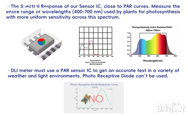 Професионален тестер за растения/ слънчева светлина Aquahorti DLI Meter, снимка 7 - Тор и почвени смеси - 48468171