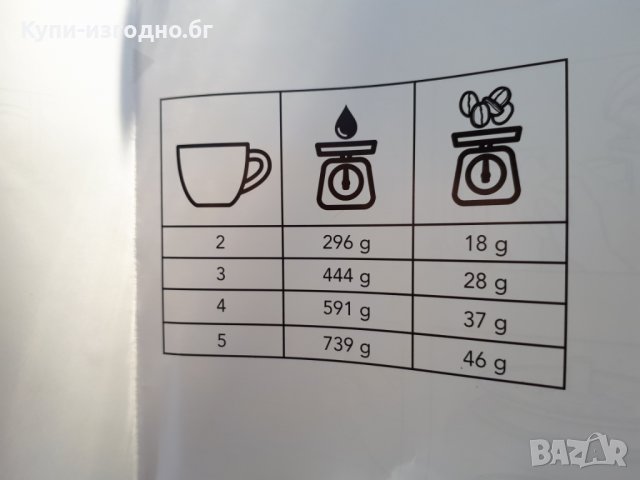 Кана за кафе с натискане - KitchenAid Artisan , Висок клас , Чисто нова , Инокс захранване-батерии , снимка 10 - Кани - 30286353