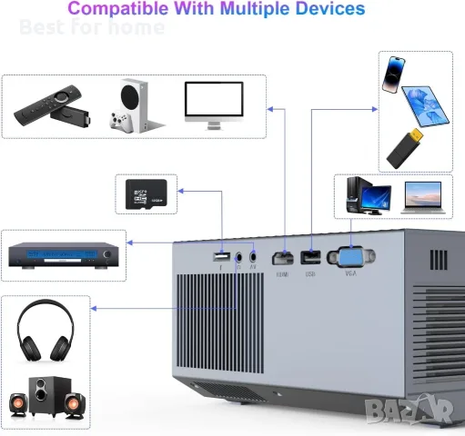 Проектор с Wifi и Bluetooth, вграден 1080P Bluetooth проектор, 18000 лумена, снимка 3 - Плейъри, домашно кино, прожектори - 55833050