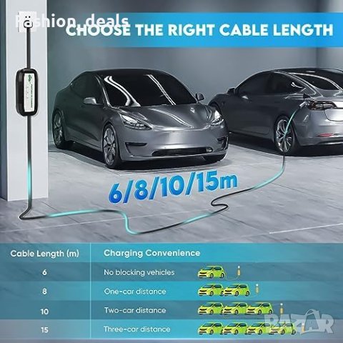Нов Водоустойчив EV Заряден Кабел  за кола FNRIDS, 3.3KW, LED Индикатори, 6м, снимка 9 - Аксесоари и консумативи - 42827187