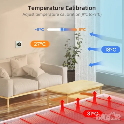 MIUCDA WiFi Програмируем термостат за водно подово отопление 3A, снимка 7 - Други - 48167860