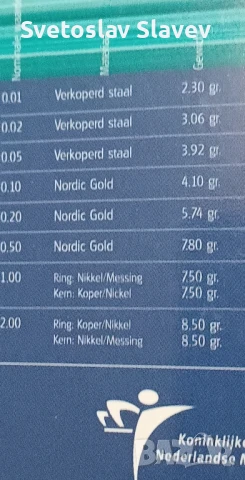 Колекционерски евро монети., снимка 6 - Колекции - 51334602