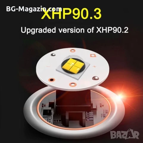 Професионален тактически акумулаторен фенер LED прожектор за лов риболов къмпинг работа аварии, снимка 4 - Къмпинг осветление - 51027590