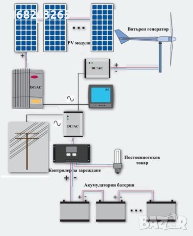 Хибридна /мобилна вятърна и соларна/станция , снимка 4 - Друга електроника - 32346064