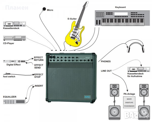Немски професионален усилвател за китара КМЕ QCA-84 80W, снимка 4 - Други - 39795985