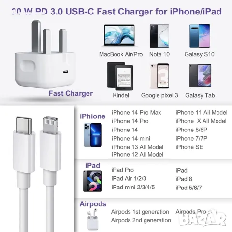 Бързо зарядно устройство за iPhone, 20 W USB C щепсел с кабел 1M, снимка 7 - Друга електроника - 49256031