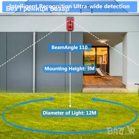 Нова Алармена Сирена с Соларно Зареждане и Дистанционно, снимка 4 - Друга електроника - 44616071