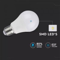 LED лампа 11W E27 с Микровълнов сензор-ден и нощ, снимка 2 - Крушки - 35334421