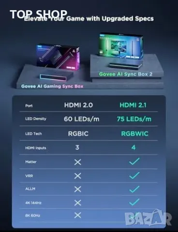 Ново Govee Sync Box с CogniGlow, RGBIC осветление, HDMI 2.1, 8K/4K, снимка 9 - Лед осветление - 49498037