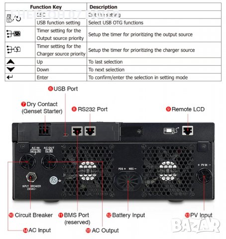 Хибриден Соларен Инвертор 5KW + 80А МРРТ зарядно + Bluetooth, снимка 8 - Други - 37841327