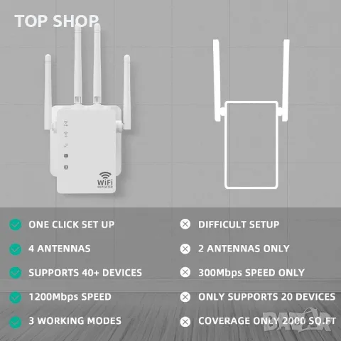 WiFi Extender 5G/4G Dual Band 1200Mbps, снимка 6 - Мрежови адаптери - 48498694