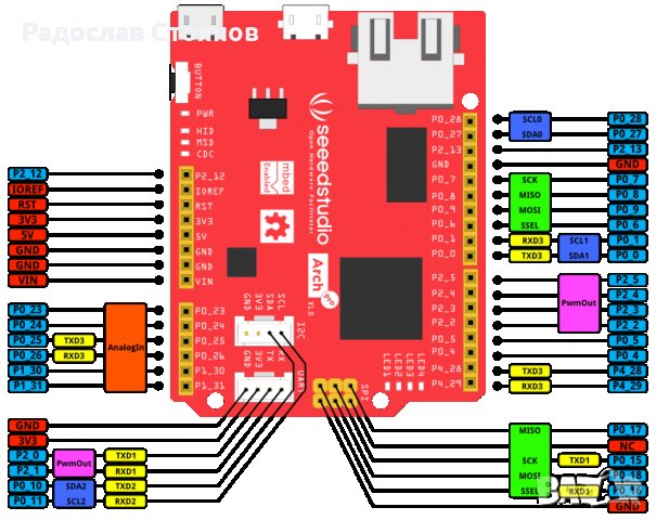 Платка за разработка ARM mbed - Seed Arch Pro, снимка 2 - Друга електроника - 38775897