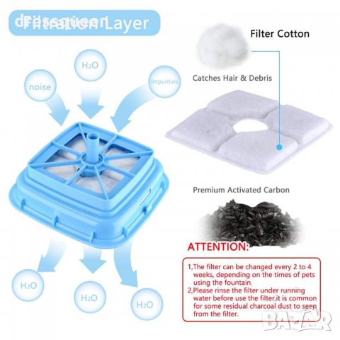 2490 Воден фонтан автоматичен за домашни любимци, снимка 5 - Други стоки за животни - 30760099