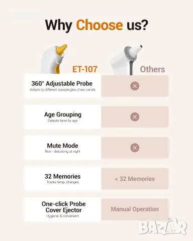 Високоточен термометър за ухо, бързо отчитане за 1 секунда, интелигентно разпределение по групи, снимка 7 - Други стоки за дома - 50412249