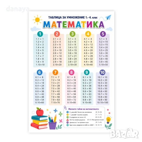 6610 Помагалник по математика Таблицата за умножение, А4