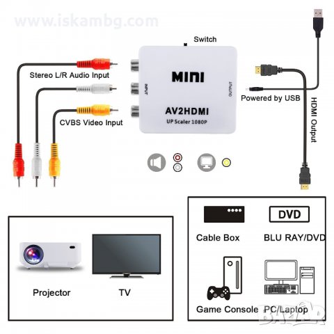 RCA / AV към HDMI преобразувател адаптер за връзка на PC компютър лаптоп с монитор - 3718, снимка 5 - Друга електроника - 37162622