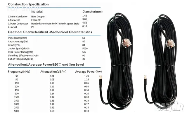 KASER Външна 5G LTE антена Mimo Директива 3300 3800 MHz N78 Усилване до 15 dBi Съвместим с 5 G рутер, снимка 7 - Друга електроника - 49049684