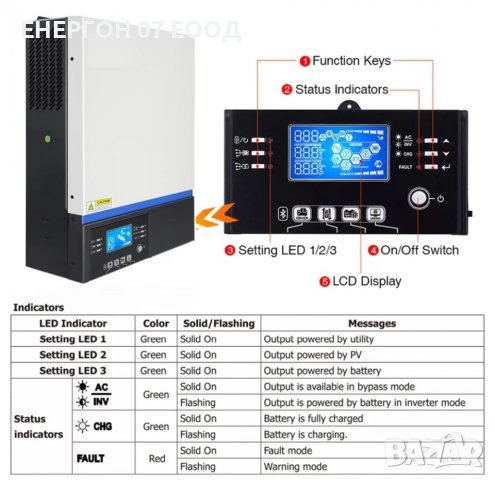 Хибриден Соларен Инвертор 5KW + 80А МРРТ зарядно + Bluetooth, снимка 3 - Други - 37841327