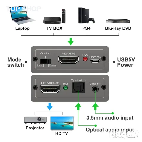 HDMI Audio Embedder Inserter Цифрово аналогово аудио към HDMI, 4K60Hz 18Gbps HDR, снимка 2 - Друга електроника - 49457562