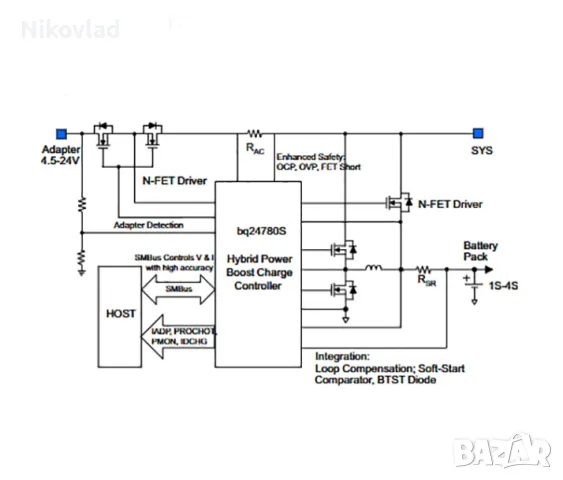 BQ24780S charger ic, снимка 2 - Друга електроника - 56439804