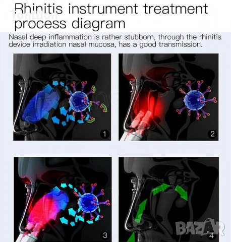 Bionase уред за лечение на Синузит , Ринит , Хрема , снимка 6 - Други - 29419459