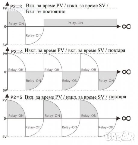 T2310 Реле за време цикличен таймер програматор 10А, снимка 7 - Друга електроника - 40107023