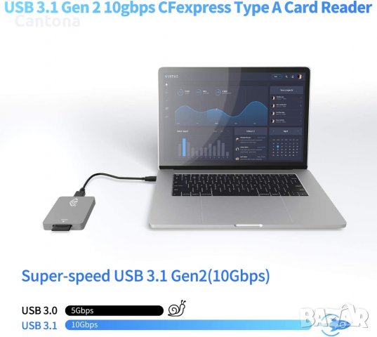 CFexpress Type A Четец на карти USB 3.1 Gen 2 10Gbps, алуминиев, съвместим с Thunderbolt 3, снимка 5 - Чанти, стативи, аксесоари - 39273685