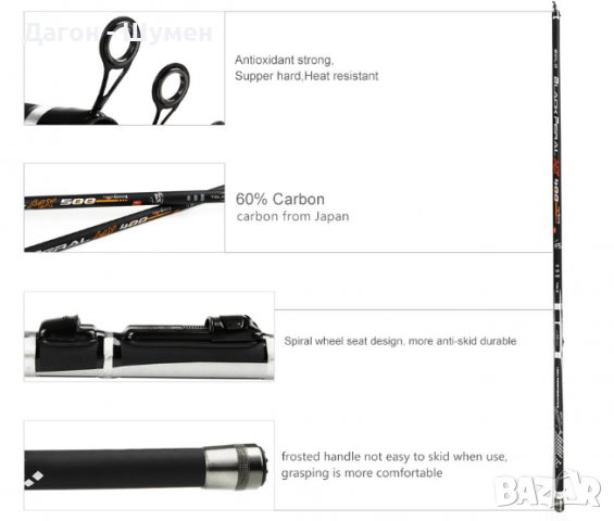 Болонезе – 4.0 м. - 10-30 гр. акция, снимка 2 - Въдици - 38823698