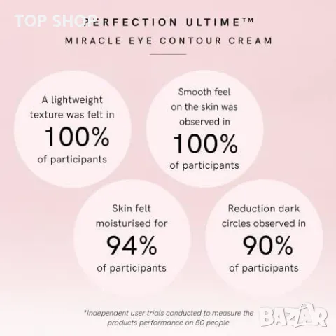 Нов Крем за прикриване на тъмни кръгове и несъвършенства Gatineau 30мл, снимка 4 - Козметика за лице - 49945090