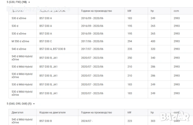 Датчик твърди частици BOSCH 13628490745, снимка 4 - Части - 54340346