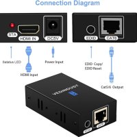 HDMI към LAN адаптер, снимка 5 - Друга електроника - 40535072