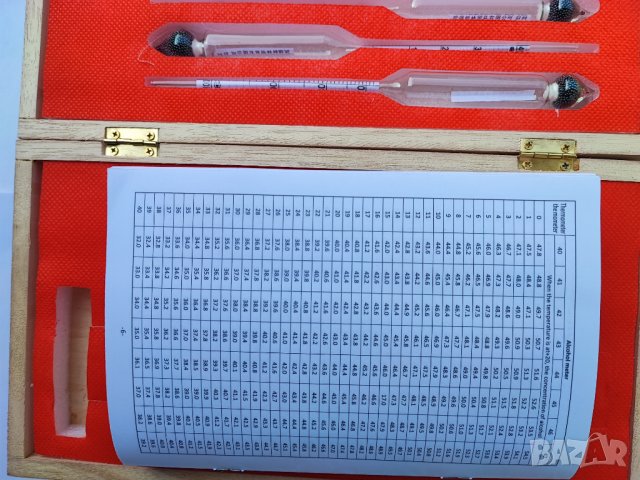 Прецизен спиртомер зяа ракия  в дървена кутия с мензура, термометър и таблицакутия , снимка 14 - Други - 38727051