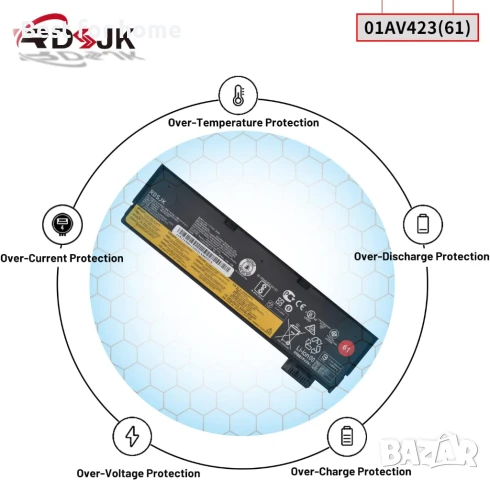 RDSJ Батерия за лаптоп Lenovo ThinkPad , снимка 6 - Батерии за лаптопи - 50683844