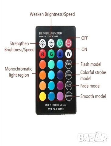 Лед диодни крушки за габарити с дистанционно управление , снимка 4 - Аксесоари и консумативи - 42109493
