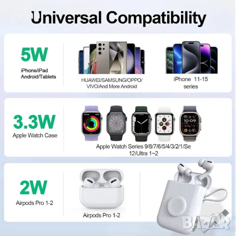 3 в 1 Power Bank за iPhone и Android, 5200 mAh Airpods Pro 1 & 2 Калъф за зареждане с Bluetooth, снимка 5 - Безжични зарядни - 47332818