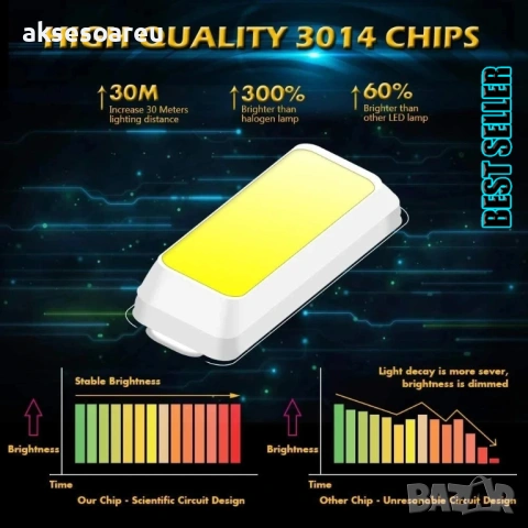 10 бр. Автомобилни сулфидни крушки 12 V 41mm с 36 LED диода ледено сини интериорни светлини четене, снимка 4 - Аксесоари и консумативи - 53110385