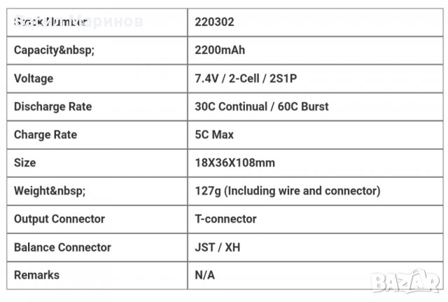 Продавам Li-Po батерии CNHL 2s 7.4V 2.2Ah (2200mAh) 30C, снимка 4 - Друга електроника - 35394372