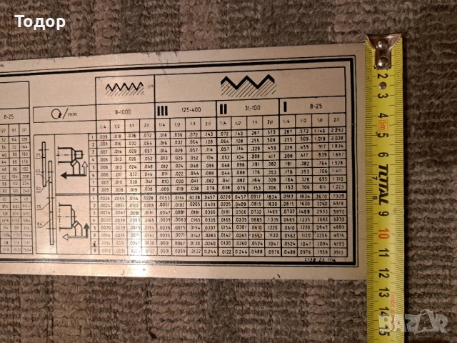 Табела за струг С-13-В, снимка 6 - Стругове - 28043117